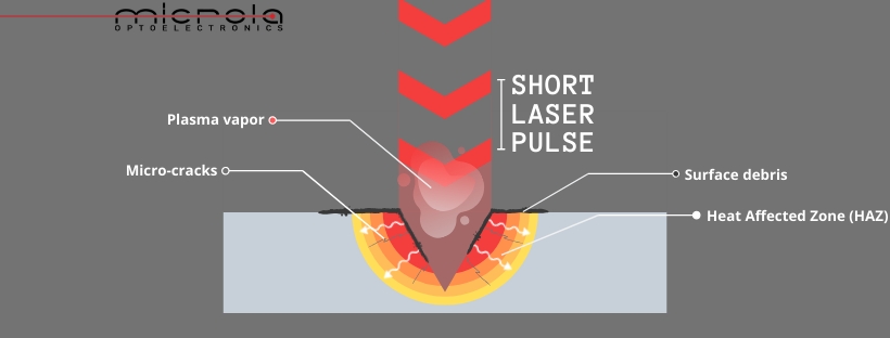 effetti laser nanosecondi